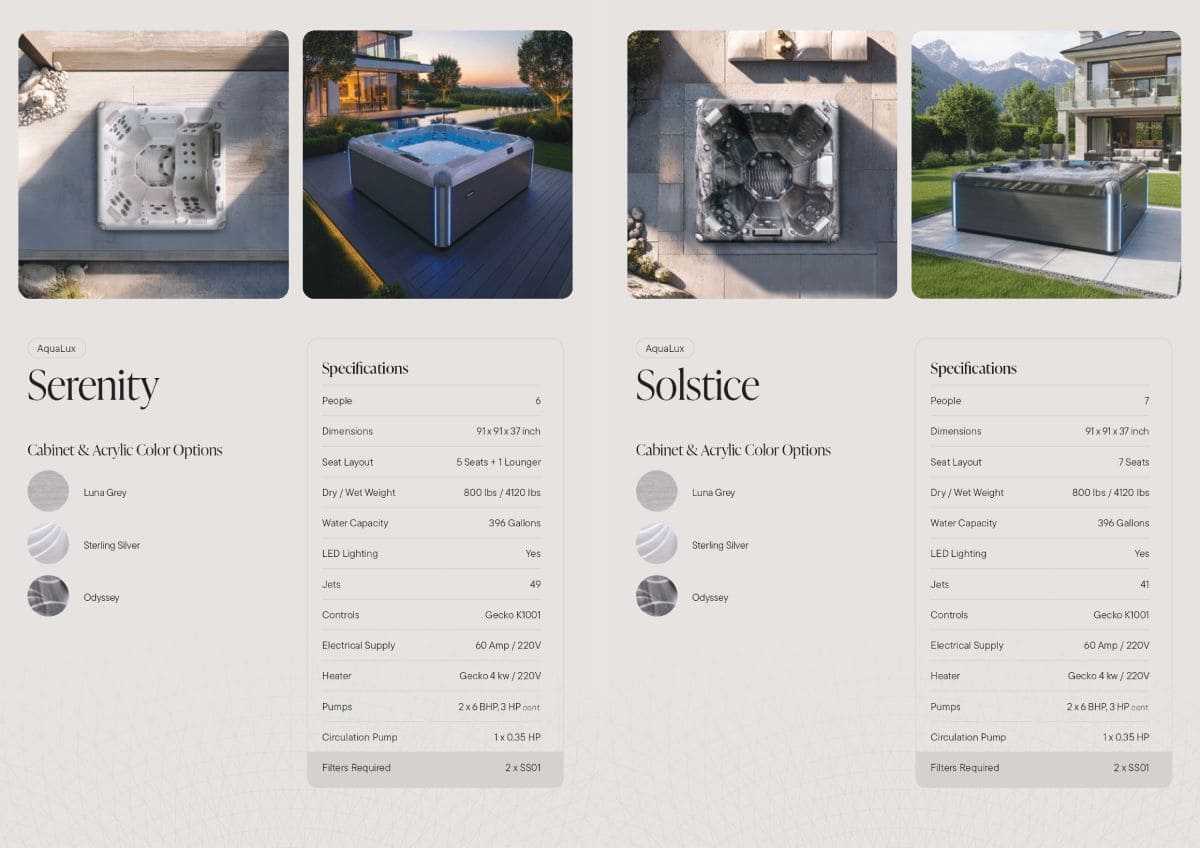 AquaSolus brochure page 21